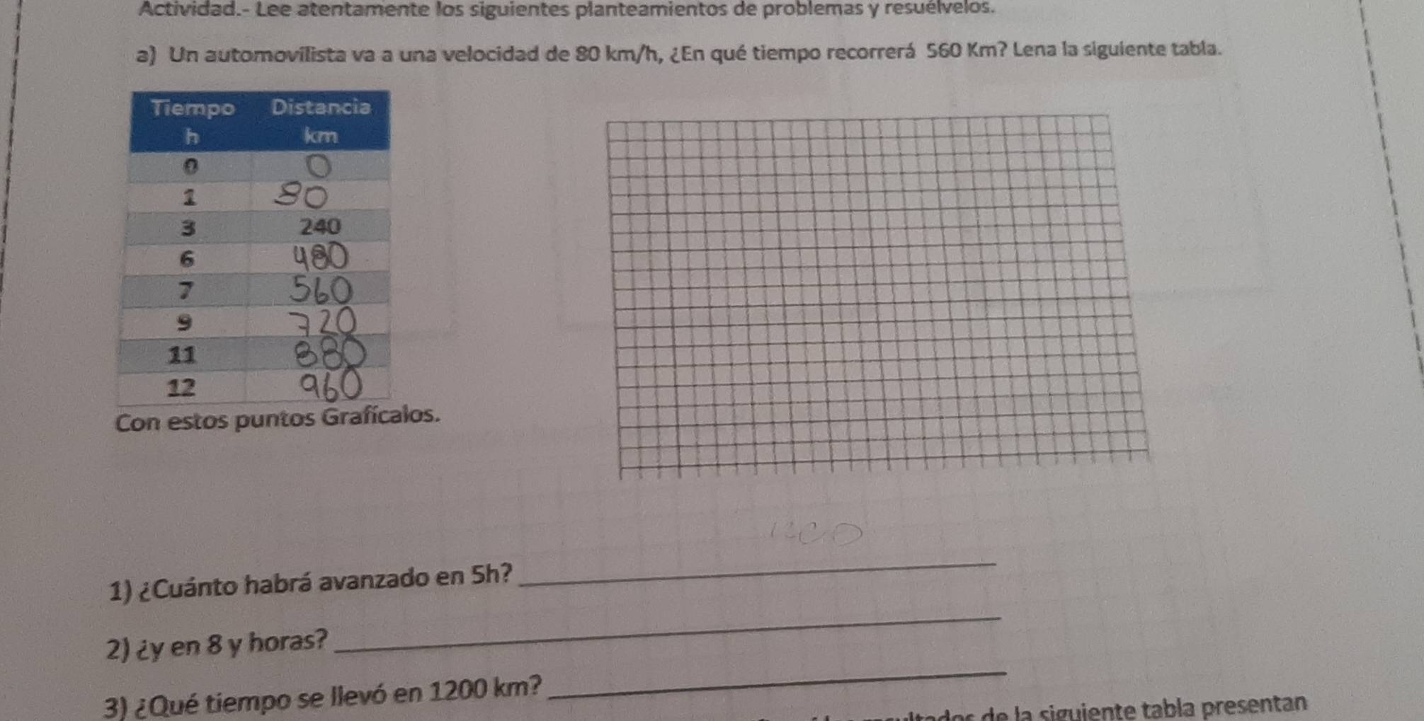 Actividad.- Lee atentamente los siguientes planteamientos de problemas y resuélvelos. 
a) Un automovilista va a una velocidad de 80 km/h, ¿En qué tiempo recorrerá 560 Km? Lena la siguiente tabla. 
Con estos puntolos. 
_ 
1) ¿Cuánto habrá avanzado en 5h? 
_ 
2) ¿y en 8 y horas? 
3) ¿Qué tiempo se llevó en 1200 km? 
_ 
cos e la siguiente tabla presentan