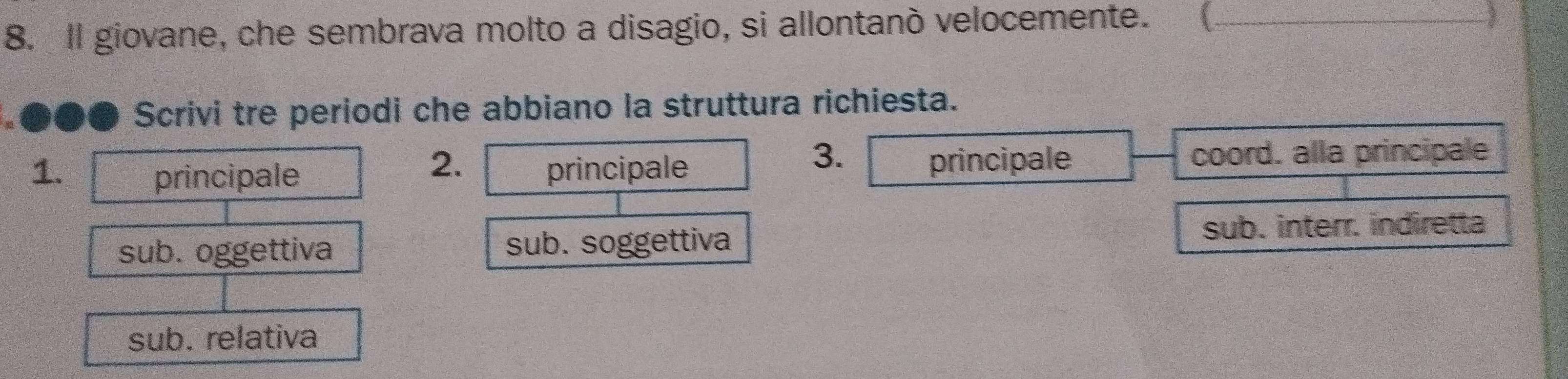 Il giovane, che sembrava molto a disagio, si allontanò velocemente. (
.●●● Scrivi tre periodi che abbiano la struttura richiesta.
3.
2. principale
1. principale principale coord. alla principale
sub. oggettiva sub. soggettiva sub. interr. indiretta
sub. relativa