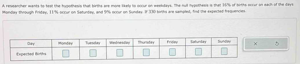 A researcher wants to test the hypothesis that births are more likely to occur on weekdays. The null hypothesis is that 16% of births occur on each of the days
Monday through Friday, 11% occur on Saturday, and 9% occur on Sunday. If 330 births are sampled, find the expected frequencies.
X