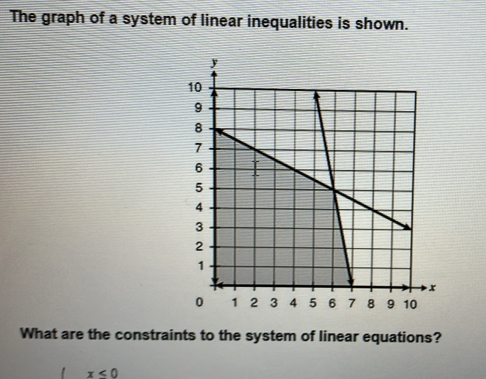 The graph of a system of linear inequalities is shown. 
What are the constraints to the system of linear equations?
x<0</tex>