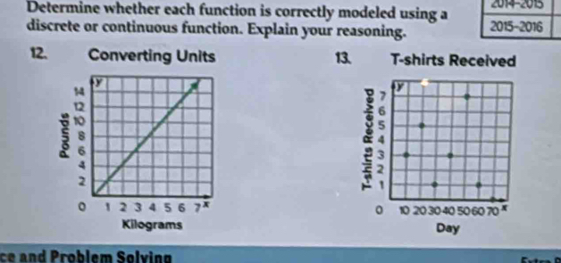 Determine whether each function is correctly modeled using a ∠ UI4-2015
discrete or continuous function. Explain your reasoning. 2015-2016
12. 13. T-shirts Received 
V
3
2
1
10 20 30 40 50
Day 60 70 x
ce a nd Problem Solving