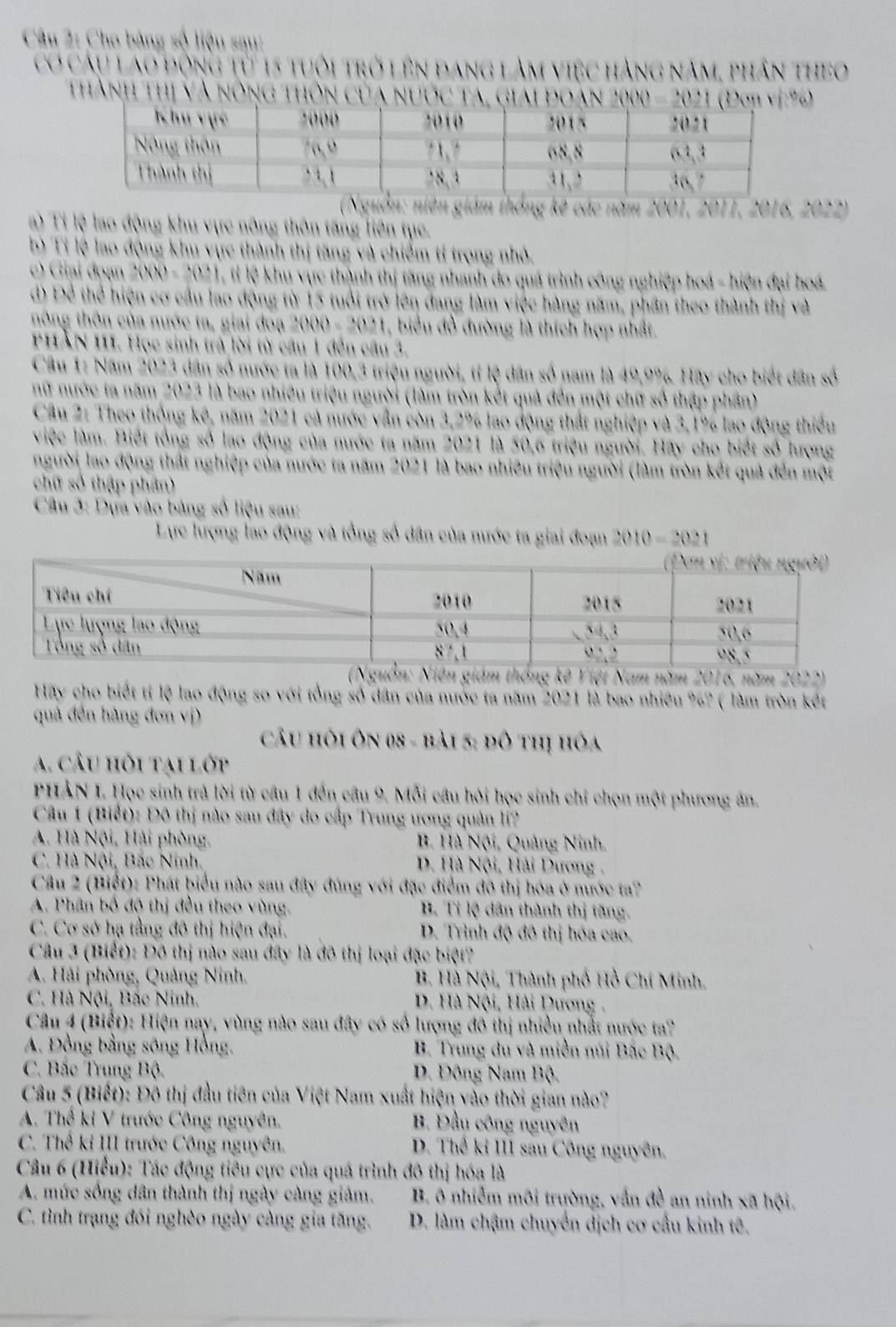 Cho bảng số liệu sau:
Cơ câu lao động tử 15 tuôi trở lên đang làm việc hàng năm, phần theo
Thành thị và nông thôn của nước ta, giai đoàn 2000 - 2021 (Đợp vị%)
(Nguồn: niên giám thống kê các năm 2001, 2011, 2016, 2022)
) Ti lệ lao động khu vực nông thôn tăng liên tục.
b) Tỉ lệ lao động khu vực thành thị tăng và chiếm tỉ trọng nhỏ.
c (iai đoạn 7(X)=9(2) H , tỉ lệ khu vực thành thị tăng nhanh do quá trình công nghiệp hoá - hiện đại hoá
đ) Để thể hiện cơ cầu lao động từ 15 tuổi trở lên đang làm việc hàng năm, phần theo thành thị và
tông thôn của nước ta, giai đoạ 2000=300| , biểu đồ đường là thích hợp nhất.
PHÀN III Học sinh trả lời từ câu 1 đến câu 3.
Câu 1: Năm 2023 dân số nước ta là 100,3 triệu người, tỉ lệ dân số nam là 49,9% Hãy cho biết dân số
nữ nước ta năm 2023 là bao nhiều triệu người (làm tròn kết quả đến một chữ số thập phần)
Câu 2: Theo thống kê, năm 2021 cá nước vẫn còn 3,2% lao động thất nghiệp và 3,1% lao động thiểu
việc làm. Biết tổng số lao động của nước ta năm 2021 là 50,6 triệu người. Hãy cho biết số lượng
người lao động thất nghiệp của nước ta năm 2021 là bao nhiều triệu người (làm tròn kết quả đến một
chữ số thập phân)
* Câu 3: Dựa vào bảng số liệu sau:
Lực lượng lao động và tổng số dân của nước ta giai đoạn 2010-2021
(Nguồn: Niên giám thống kê Việi Nam năm 2016, năm 2022)
Hay cho biết tỉ lệ lao động so với tổng số dân của nước ta năm 2021 là bao nhiều %? ( làm tròn kết
quả đến hàng đơn vị)
Câu hỏi Ôn 08 - bải 5: đô thị hóa
A. câu hỏi tại lớp
PHẢN I. Học sinh trả lời từ câu 1 đến câu 9. Mỗi câu hỏi học sinh chi chọn một phương án.
Câu 1 (Biết): Đô thị nào sau đây do cấp Trung ương quản li?
A. Hà Nội, Hải phòng, B. Hà Nội, Quảng Ninh.
C. Hà Nội, Bắc Ninh. D. Hà Nội, Hải Dương .
Câu 2 (Biết): Phát biểu nào sau đây đúng với đặc điểm đô thị hóa ở nước ta?
A. Phân bố độ thị đều theo vùng. B. Tỉ lệ dân thành thị tăng.
C. Cơ sở hạ tầng đô thị hiện đại.  D. Trình độ đô thị hóa cao.
Câu 3 (Biết): Đô thị nào sau đây là đô thị loại đặc biệt?
A. Hải phòng, Quảng Ninh. B. Hà Nội, Thành phố Hồ Chí Minh.
C. Hà Nội, Bắc Ninh.  D. Hà Nội, Hải Dương .
Câu 4 (Biết): Hiện nay, vùng nào sau đây có số lượng đồ thị nhiều nhất nước ta?
A. Đồng bằng sông Hồng, B. Trung du và miền núi Bắc Bộ.
C. Bắc Trụng Bộ.  D. Đông Nam Bộ.
Câu 5 (Biết): Đô thị đầu tiên của Việt Nam xuất hiện vào thời gian nào?
A. Thế kỉ V trước Công nguyên. B. Đầu công nguyên
C. Thể kỉ III trước Công nguyên. D. Thể kỉ III sau Công nguyên.
Câu 6 (Hiểu): Tác động tiêu cực của quá trình đô thị hóa là
A. mức sống dân thành thị ngày càng giảm. B. 6 nhiễm môi trường, vẫn đề an ninh xã hội.
C. tình trạng đói nghèo ngày càng gia tăng. D. làm chậm chuyển dịch cơ cầu kinh tê.