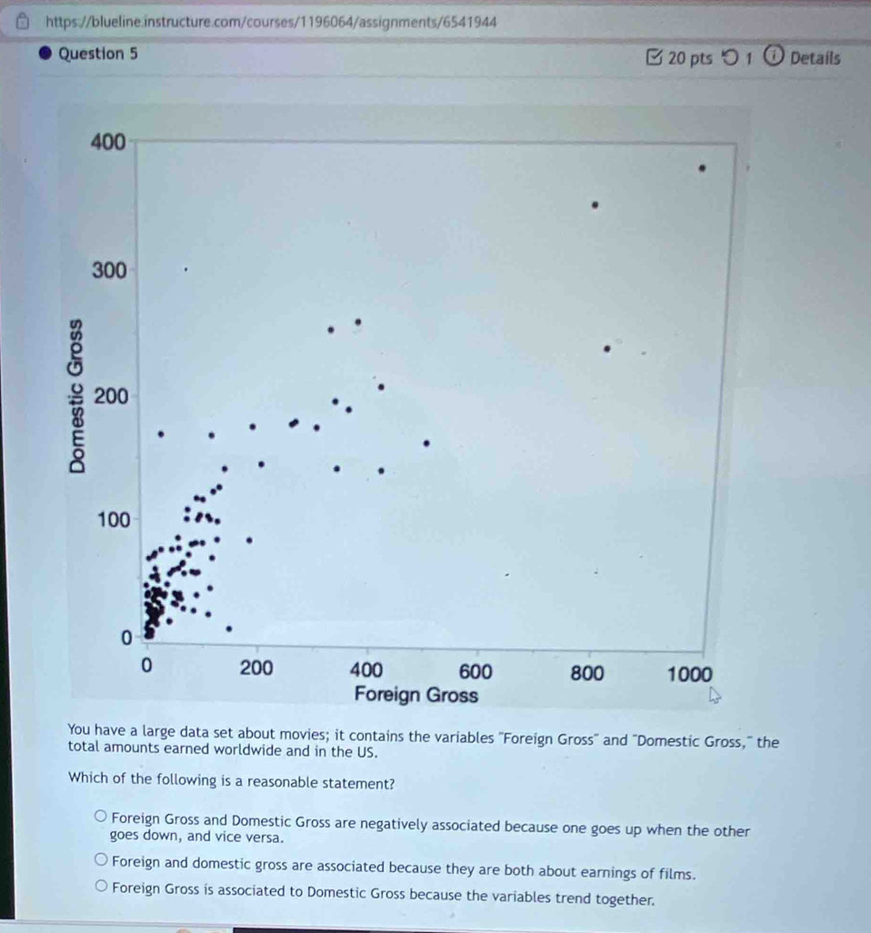 B20 pts つ 1 Details
You have a large data set about movies; it contains the variables "Foreign Gross" and "Domestic Gross," the
total amounts earned worldwide and in the US.
Which of the following is a reasonable statement?
Foreign Gross and Domestic Gross are negatively associated because one goes up when the other
goes down, and vice versa.
Foreign and domestic gross are associated because they are both about earnings of films.
Foreign Gross is associated to Domestic Gross because the variables trend together.