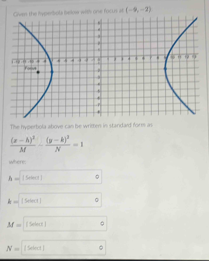 Given the hyperbola below with one focus at (-9,-2)
The hyperbola above can be written in standard form as
frac (x-h)^2M-frac (y-k)^2N=1
where:
h= [ Select ]
k= [ Select ]
M= [ Select ]
N= | Select ]