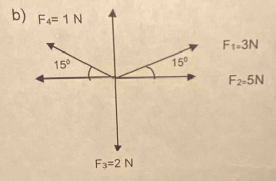 F_1=3N
F_2=5N