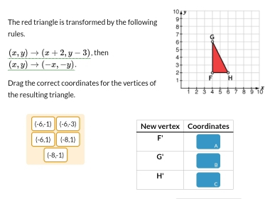 The red triangle is transformed by the following
rules.
(x,y)to (x+2,y-3) , then
(x,y)to (-x,-y).
Drag the correct coordinates for the vertices of
the resulting triangle.
(-6,-1) (-6,-3)
(-6,1) (-8,1)
(-8,-1)