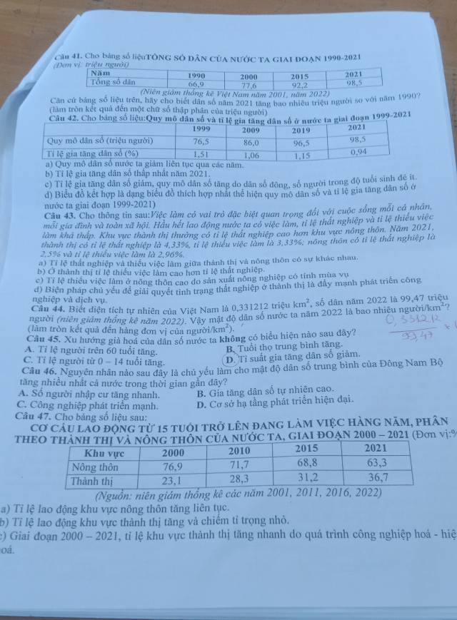 Cầu 41. Cho bảng số liệuTÔNG SÓ DâN CủA NƯỚc TA GIAI ĐOẠN 1990-2021
(
m năm 200
Cân cứ bảng số liệu trên, hãy cho biết dân số năm 2021 tăng bao nhiều triệu người so với năm 199()
(làm tròn kết quả đến một chữ số thập phân của triệu người)
Câu 42. Cho bảng số liệu:Quy mô dân số và tỉ l số ở nước ta giai đoạn 1999-2021
b) Tỉ lệ gia tăng dân số thấp nhất năm 2021.
c) Tỉ lệ gia tăng dân số giảm, quy mô dân số tăng do dân số đông, số người trong độ tuổi sinh đẻ it.
d) Biểu đồ kết hợp là dạng biểu đồ thích hợp nhất thể hiện quy mô dân số và tỉ lệ gia tăng dân số ở
nước ta giai đoạn 1999-2021)
Câu 43. Cho thông tin sau:Việc làm có vai trò đặc biệt quan trọng đổi với cuộc sống mỗi cá nhân,
mỗi gia đình và toàn xã hội. Hầu hết lao động nước ta có việc làm, tỉ lệ thất nghiệp và tỉ lệ thiếu việc
làm khá tháp. Khu vực thành thị thường có tỉ lệ thất nghiệp cao hơm khu vực nông thôn. Năm 2021,
thành thị có tỉ lệ thất nghiệp là 4,33%, tỉ lệ thiểu việc làm là 3,33%, nông thôn có tỉ lệ thất nghiệp là
2,5% và tỉ lệ thiếu việc lầm là 2,96%.
a) Tỉ lệ thất nghiệp và thiểu việc làm giữa thành thị và nông thôn có sự khác nhau.
b) Ở thành thị tí lệ thiếu việc làm cao hơn tỉ lệ thất nghiệp
c) Tí lệ thiếu việc làm ở nông thôn cao do sản xuất nông nghiệp có tính mùa vụ
d) Biện pháp chủ yếu đề giải quyết tinh trang thất nghiệp ở thành thị là đầy mạnh phát triển công
nghiệp và dịch vụ.
Câu 44. Biết diện tích tự nhiên của Việt Nam là ( 331212tr 8ukm^2 , số dân năm 2022 là 99,47 triệu
người (niên giám thông kê năm 2022). Vây mật độ dân số nước ta năm 2022 là bao nhiều người /km^2 ?
(làm tròn kết quả đến hàng đơn vị của người/km²).
Câu 45. Xu hướng giả hoá của dân số nước ta không có biểu hiện nào sau đây?
A. Tỉ lệ người trên 60 tuổi tăng.
B. Tuổi thọ trung bình tăng.
C. Tỉ lệ người từ 0 - 14 tuổi tăng. D. Tỉ suất gia tăng dân số giảm.
Câu 46. Nguyên nhân nào sau đây là chủ yếu làm cho mật độ dân số trung bình của Đông Nam Bộ
tăng nhiều nhất cả nước trong thời gian gần đãy?
A. Số người nhập cư tăng nhanh. B. Gia tăng dân số tự nhiên cao.
C. Công nghiệp phát triển mạnh. D. Cơ sở hạ tầng phát triển hiện đại.
Câu 47. Cho bảng số liệu sau:
Cơ câu lao động từ 15 tuới trở lên đang làm VIệC hàng năm, phân
THE NƯỚC TA, GIAI ĐOAN 2000 - 2021 (Đơn vị:9
(Nguồn: niên giám thổng kê các năm 2001, 2011, 2016, 2022)
a) Tỉ lệ lao động khu vực nông thôn tăng liên tục.
b) Tí lệ lao động khu vực thành thị tăng và chiếm tỉ trọng nhỏ.
c) Giai đoạn 2000 - 2021, tỉ lệ khu vực thành thị tăng nhanh do quá trình công nghiệp hoá - hiệ
oá.