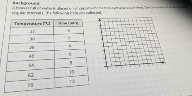 Background
A beaker full of water is placed on a hotplate and heated over a period of time. The temperature is recorded at
regular intervals. The following data was collected.