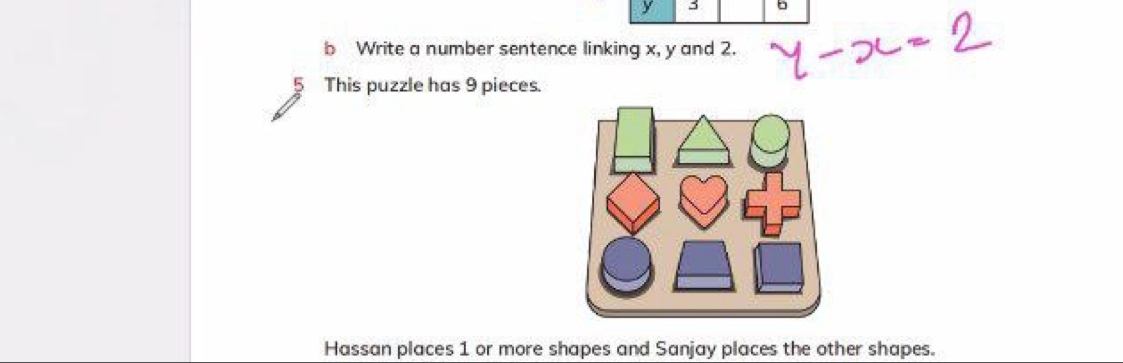 y 3
b Write a number sentence linking x, y and 2. 
5 This puzzle has 9 pieces. 
Hassan places 1 or more shapes and Sanjay places the other shapes.