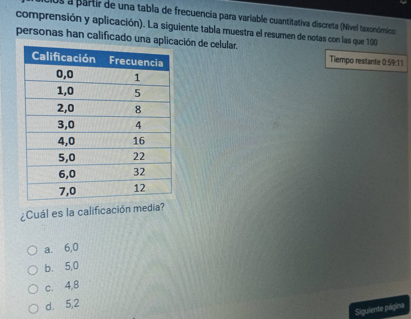 cos a partir de una tabla de frecuencia para variable cuantitativa discreta (Nivel taxonómicos
comprensión y aplicación). La siguiente tabla muestra el resumen de notas con las que 100
personas han calificado una ación de celular.
Tiempo restante 0:59:11
¿Cuál es la calificación media?
a. 6, 0
b. 5, 0
c. 4,8
d. 5,2
Siguiente página