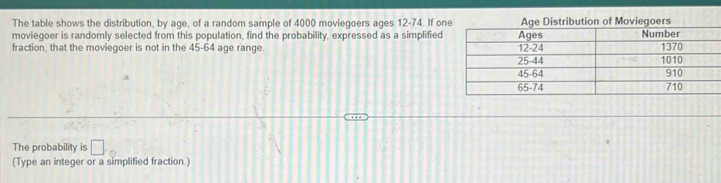 The table shows the distribution, by age, of a random sample of 4000 moviegoers ages 12-74. If on 
moviegoer is randomly selected from this population, find the probability, expressed as a simplified 
fraction, that the moviegoer is not in the 45-64 age range. 
The probability is □. 
(Type an integer or a simplified fraction.)