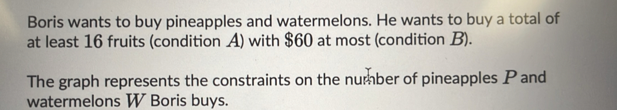 Boris wants to buy pineapples and watermelons. He wants to buy a total of 
at least 16 fruits (condition A) with $60 at most (condition B). 
The graph represents the constraints on the number of pineapples Pand 
watermelons W Boris buys.