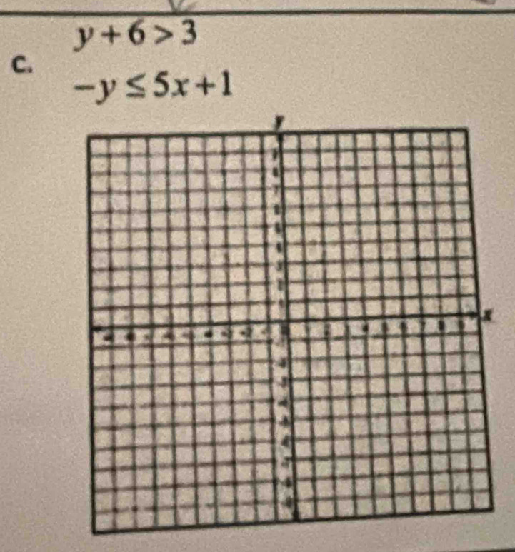 y+6>3
C.
-y≤ 5x+1