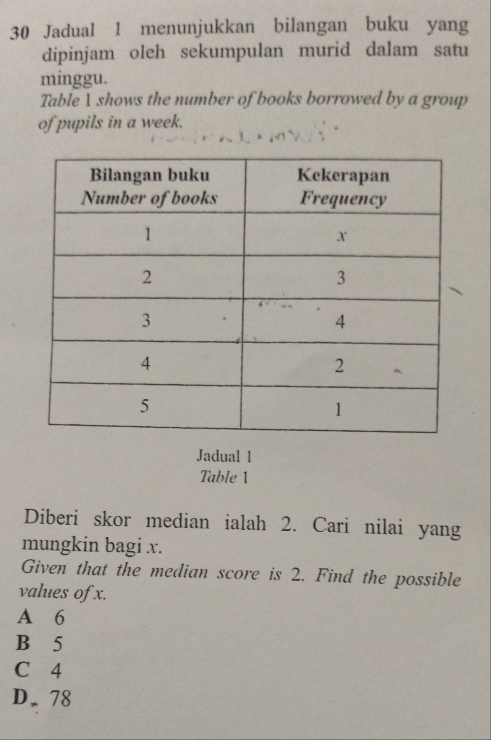 Jadual 1 menunjukkan bilangan buku yang
dipinjam oleh sekumpulan murid dalam satu
minggu.
Table 1 shows the number of books borrowed by a group
of pupils in a week.
Jadual 1
Table 1
Diberi skor median ialah 2. Cari nilai yang
mungkin bagi x.
Given that the median score is 2. Find the possible
values of x.
A 6
B 5
C 4
D. 78