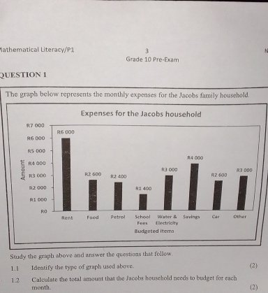 Mathematical Literacy/P1 Grade 10 Pre-Exam 
QUESTION 1 
The graph below represents the monthly expenses for the Jacobs family household. 
Study the graph above and answer the questions that follow 
1.1 Identify the type of graph used above. (2) 
1.2 Calculate the total amount that the Jacobs household needs to budget for each
month. (2)