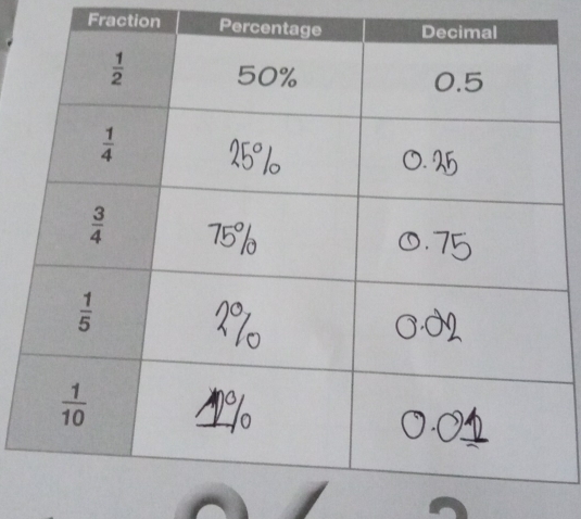 Fraction Per