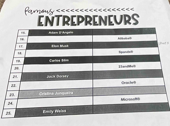 ENTREPRENEURS