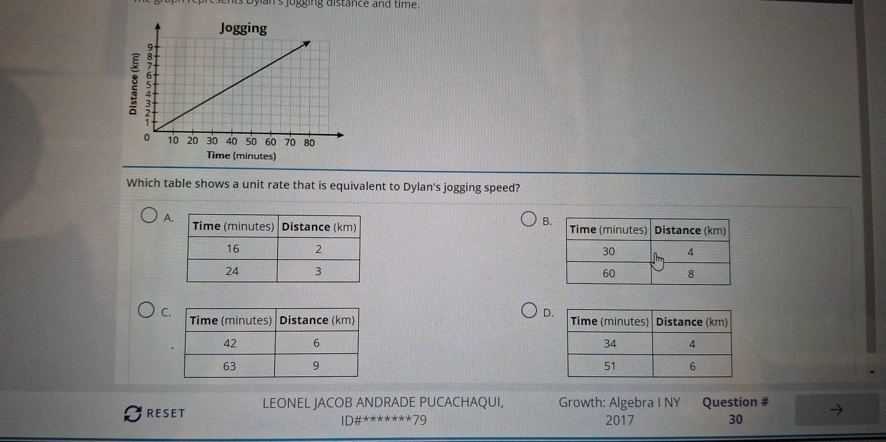 Dylan's jogging distance and time. 
Time (minutes) 
Which table shows a unit rate that is equivalent to Dylan's jogging speed? 
B 
A 
D 
C 
LEONEL JACOB ANDRADE PUCACHAQUI, Growth: Algebra I NY 
RESET Question #
# ******79 2017 30