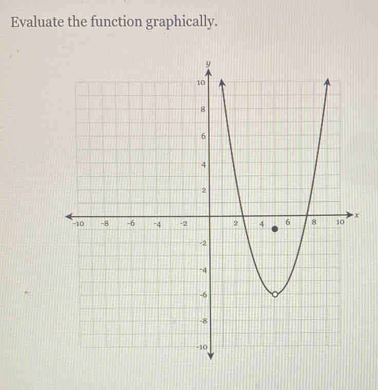 Evaluate the function graphically.