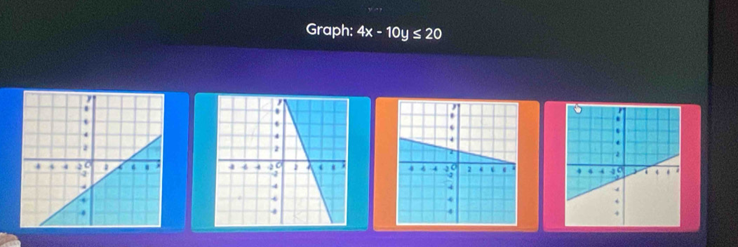 Graph: 4x-10y≤ 20