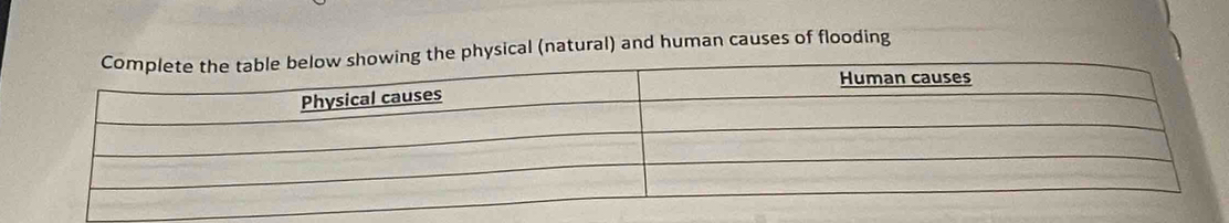 ysical (natural) and human causes of flooding