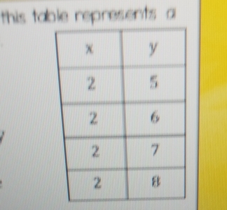 this table represents a