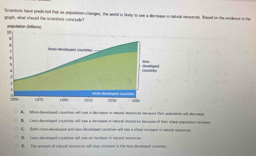 Solved: Scientists have predicted that as population changes, the world ...