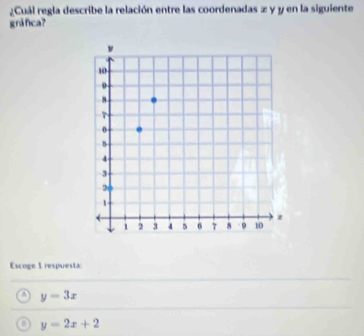 ¿Cuál regla describe la relación entre las coordenadas # y y en la siguiente
gráñca?
Escoge 1 respuesta:
a y=3x
y=2x+2