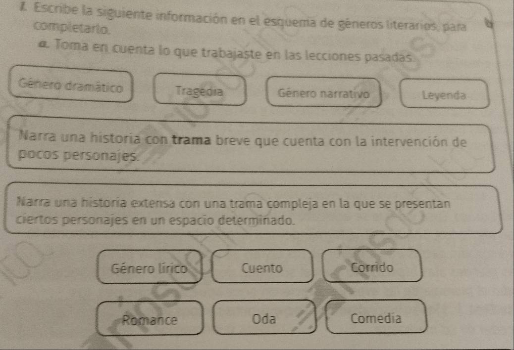 Escribe la siguiente información en el esquema de géneros literarios, para 
completarlo. 
α. Toma en cuenta lo que trabajaste en las lecciones pasadas 
Género dramático Tragedia Género narrativo Leyenda 
Narra una historia con trama breve que cuenta con la intervención de 
pocos personajes. 
Narra una historía extensa con una trama compleja en la que se presentan 
ciertos personajes en un espacio determiñado. 
Género lírico Cuento Corrido 
Romance Oda Comedia