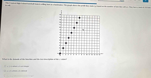 to selL. The Central High School baseball team is selling hats as a fundraiser. The graph shows the profit they make (5) based on the number of hats they sell (2). They have a total of 100 hats
What is the domain of the function and the best description of the z values?
x ≥ 0, where z is an integer
x ≥ 0, where x is rational