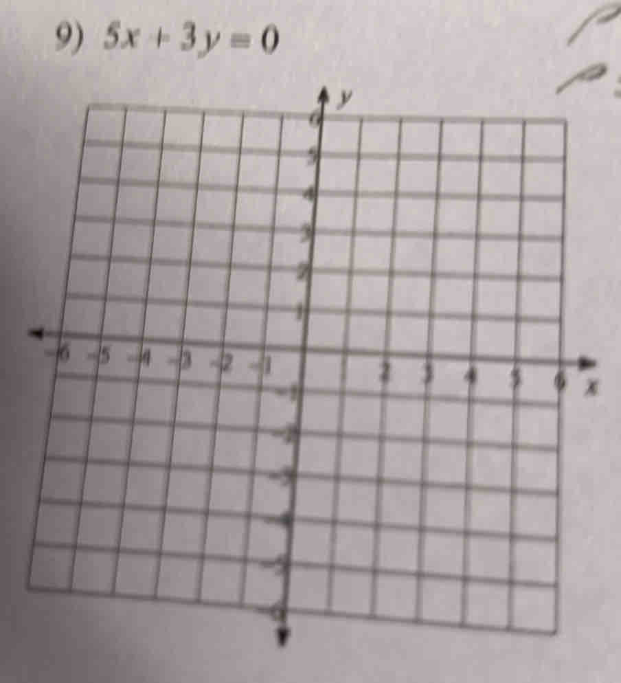 5x+3y=0
x