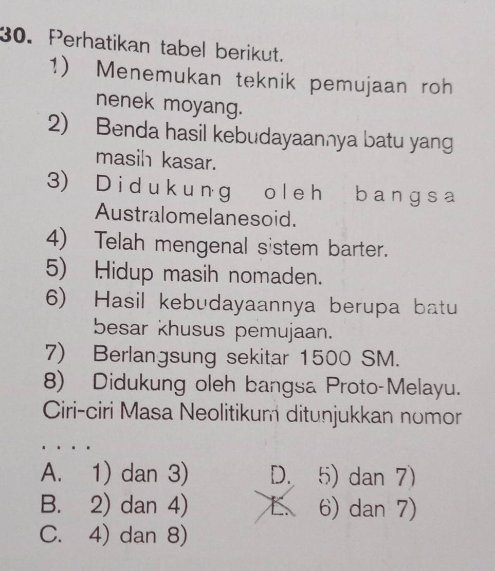 Perhatikan tabel berikut.
1) Menemukan teknik pemujaan roh
nenek moyang.
2) Benda hasil kebudayaannya batu yang
masih kasar.
3) D i d u k u n g o l e h b a nɡ s a
Australomelanesoid.
4) Telah mengenal sistem barter.
5) Hidup masih nomaden.
6) Hasil kebudayaannya berupa batu
besar khusus pemujaan.
7) Berlangsung sekitar 1500 SM.
8) Didukung oleh bangsa Proto-Melayu.
Ciri-ciri Masa Neolitikum ditunjukkan nomor
A. 1) dan 3) D. 5) dan 7)
B. 2) dan 4) 6) dan 7)
C. 4) dan 8)