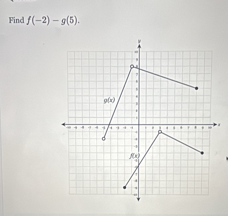 Find f(-2)-g(5).
x