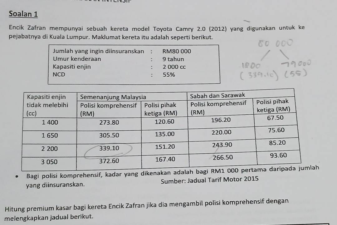 Soalan 1 
Encik Zafran mempunyai sebuah kereta model Toyota Camry 2.0 (2012) yang digunakan untuk ke 
pejabatnya di Kuala Lumpur. Maklumat kereta itu adalah seperti berikut. 
Jumlah yang ingin diinsuranskan : RM80 000
Umur kenderaan 9 tahun 
Kapasiti enjin 2 000 cc 
NCD : 55%
Bagi polisi komprehensif, kadar yang d 
yang diinsuranskan. Sumber: Jadual Tarif Motor 2015 
Hitung premium kasar bagi kereta Encik Zafran jika dia mengambil polisi komprehensif dengan 
melengkapkan jadual berikut.