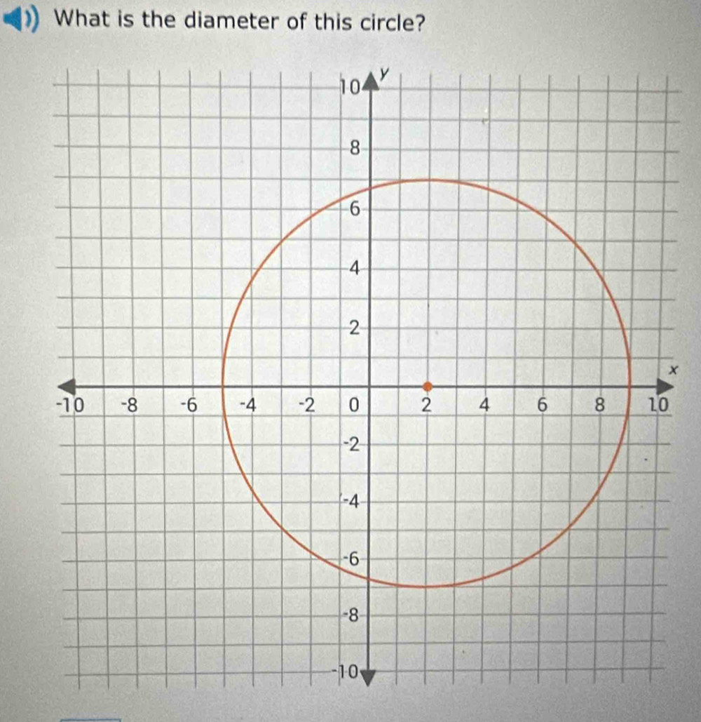 What is the diameter of this circle?
x
0