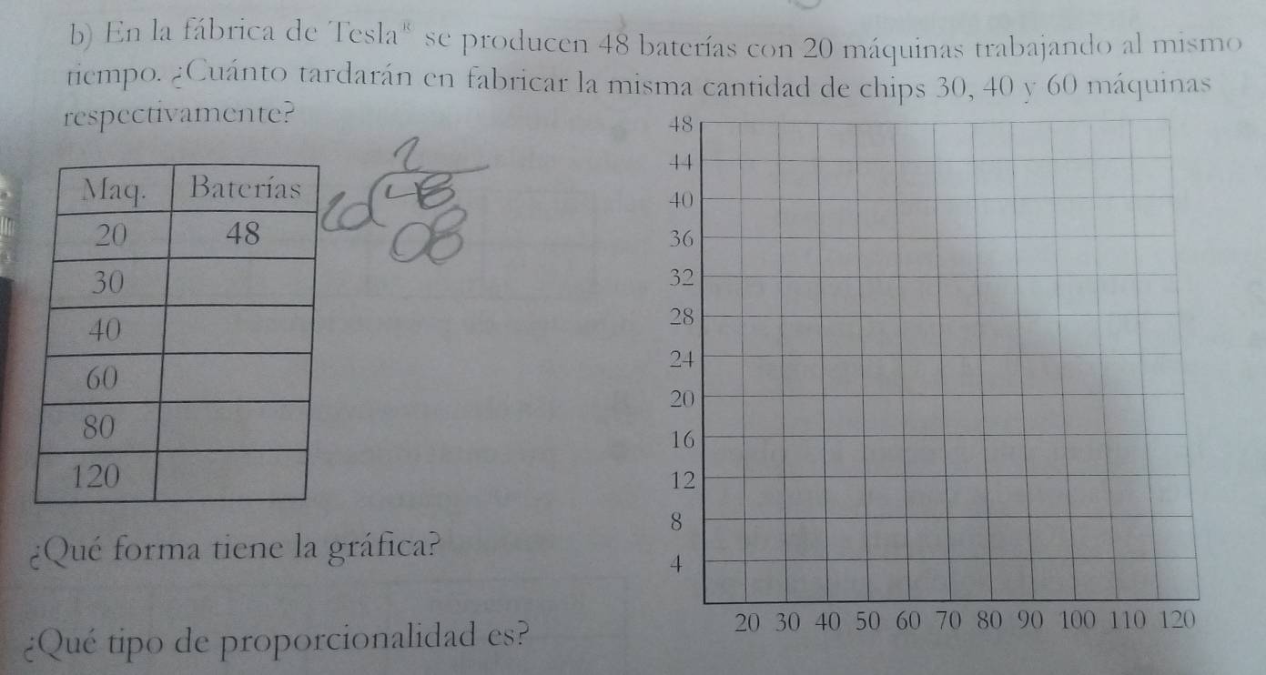 En la fábrica de Tesla" se producen 48 baterías con 20 máquinas trabajando al mismo 
tiempo. ¿Cuánto tardarán en fabricar la misma cantidad de chips 30, 40 y 60 máquinas 
respectivamente? 


¿Qué forma tiene la gráfica? 
¿Qué tipo de proporcionalidad es?