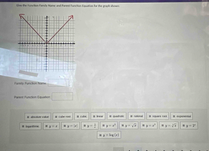 Give the Function Family Name and Parent Function Equation for the graph shown: 
Family Function Name _ = 
Parent Function Equation: □ 
# absolute value : cube root # cubic :: linear = quadratic : rational : square rool # exponential 
# logarithmic y=x : y=|x| : y= 1/x  :: y=x^2 : y=sqrt(x) :: y=x^3 :; y=sqrt[3](x) y=2^x
: y=log (x)