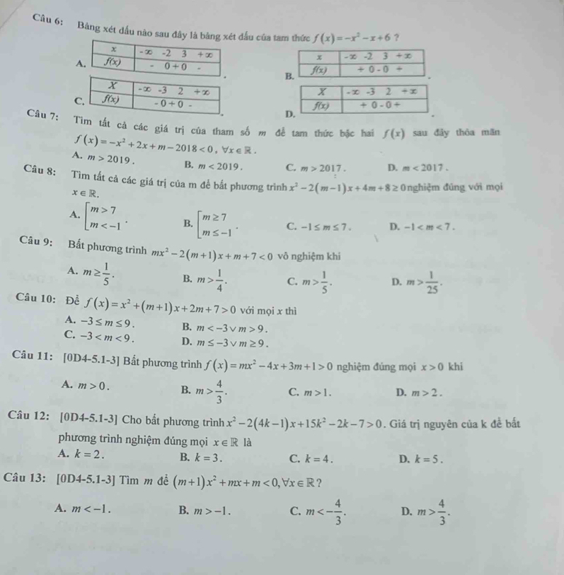 Bảng xét dầu nào sau đây là bả đầu của tam thức f(x)=-x^2-x+6 ?
 
Câu 7: Tìm tất cả các giá trị của tham số m để tam thức bắc hai f(x) sau đây thòa mǎn
f(x)=-x^2+2x+m-2018<0,forall x∈ R.
A. m>2019. B. m<2019. C. m>2017. D. m<2017.
Câu 8: Tìm tất cả các giá trị của m để bắt phương trình x^2-2(m-1)x+4m+8≥ 0 nghiệm đũng với mọi
x∈ R.
A. beginarrayl m>7 m B. beginarrayl m≥ 7 m≤ -1endarray. . C. -1≤ m≤ 7. D. -1
Câu 9: Bất phương trình mx^2-2(m+1)x+m+7<0</tex> vô nghiệm khí
A. m≥  1/5 . B. m> 1/4 . C. m> 1/5 . D. m> 1/25 .
Câu 10: Đề f(x)=x^2+(m+1)x+2m+7>0 với mọi x thì
A. -3≤ m≤ 9. B. m 9.
C. -3 D. m≤ -3sqrt(m)≥ 9.
Câu 11: [0D4-5.1-3] Bắt phương trình f(x)=mx^2-4x+3m+1>0 nghiệm đúng mọi x>0 khi
A. m>0. B. m> 4/3 . C. m>1. D. m>2.
Câu 12: [0D4-5.1-3] Cho bất phương trình x^2-2(4k-1)x+15k^2-2k-7>0. Giá trị nguyên của k đề bất
phương trình nghiệm đúng mọi x∈ R là
A. k=2. B. k=3. C. k=4. D. k=5.
Câu 13: [0D4-5.1-3] Tìm m đề (m+1)x^2+mx+m<0,forall x∈ R ?
A. m B. m>-1. C. m<- 4/3 . D. m> 4/3 .