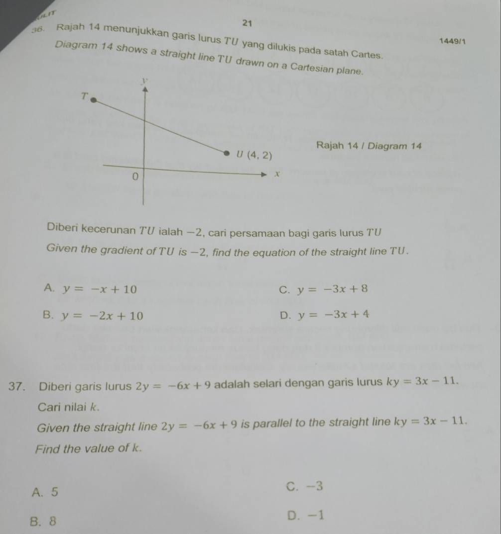 21
1449/1
36. Rajah 14 menunjukkan garis lurus TU yang dilukis pada satah Cartes.
Diagram 14 shows a straight line TU drawn on a Cartesian plane.
Rajah 14 / Diagram 14
Diberi kecerunan TV ialah −2, cari persamaan bagi garis lurus TU
Given the gradient of TU is −2, find the equation of the straight line TU.
A. y=-x+10 C. y=-3x+8
B. y=-2x+10 D. y=-3x+4
37. Diberi garis lurus 2y=-6x+9 adalah selari dengan garis lurus ky=3x-11.
Cari nilai k.
Given the straight line 2y=-6x+9 is parallel to the straight line ky=3x-11.
Find the value of k.
A. 5
C. -3
B. 8 D. -1