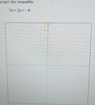 Graph the inequality.
5x+2y