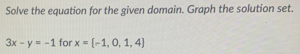 Solve the equation for the given domain. Graph the solution set.
3x-y=-1 for x= -1,0,1,4