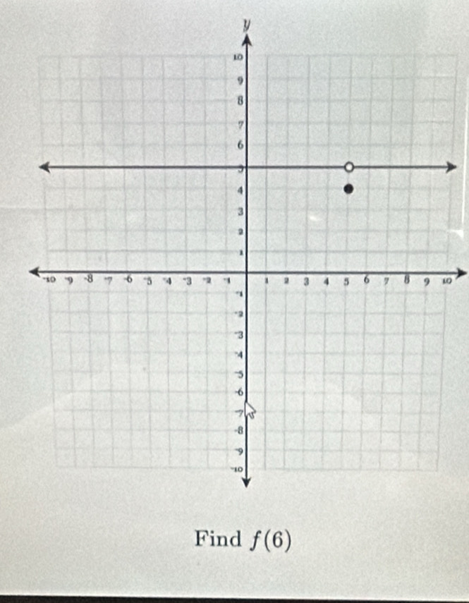 y
10 
Find f(6)