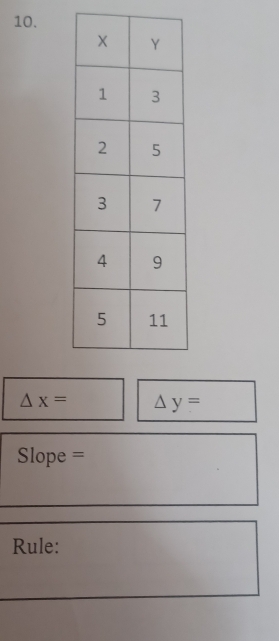 △ x= △ y=
Slope =
Rule: