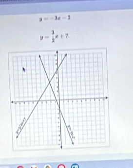 y=-3x-2
y= 3/2 x+7