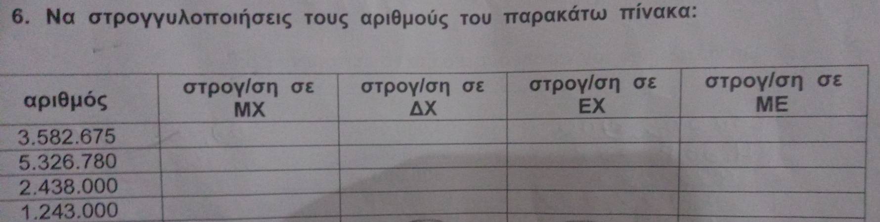 Νααστρογγυλοπτοοιήσεις τους αριθμούς τουα ππταρακάτωαπτίνακα :