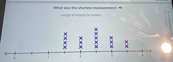 What was the shortest measurement? 
Length of insects (in inches)