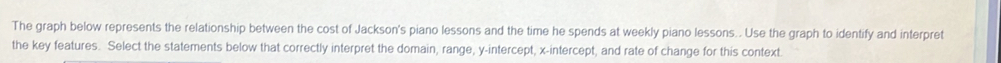 The graph below represents the relationship between the cost of Jackson's piano lessons and the time he spends at weekly piano lessons.. Use the graph to identify and interpret 
the key features. Select the statements below that correctly interpret the domain, range, y-intercept, x-intercept, and rate of change for this context.