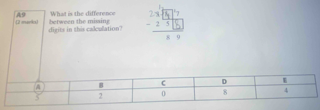 A9 What is the difference 
digits in this calculation? 
(2 marks) between the missing