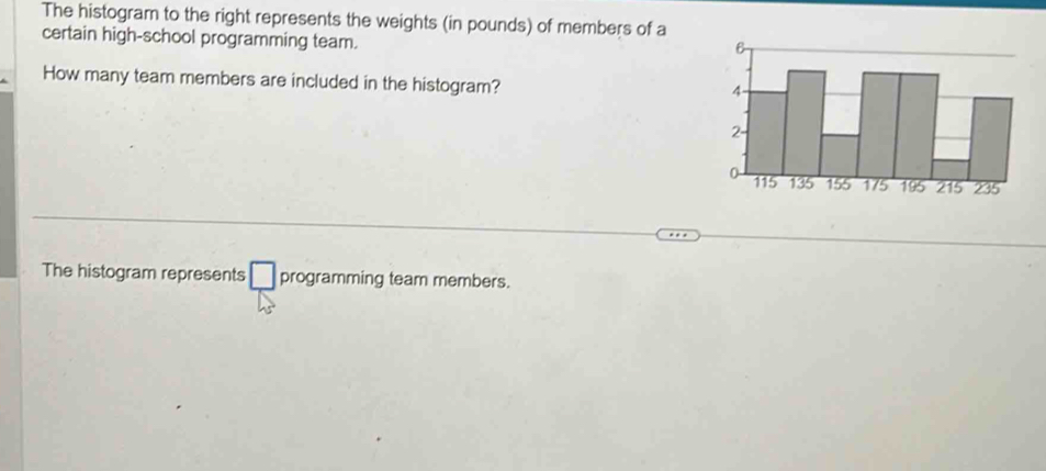 The histogram to the right represents the weights (in pounds) of members of a 
certain high-school programming team. 
How many team members are included in the histogram? 
The histogram represents □ programming team members.