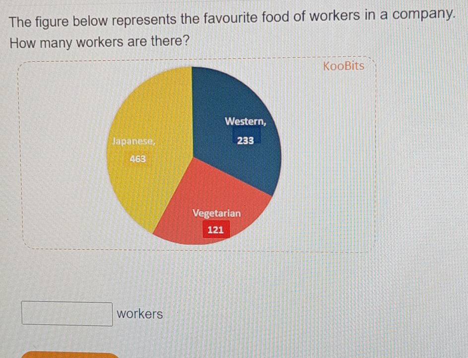 The figure below represents the favourite food of workers in a company. 
How many workers are there? 
KooBits 
□ workers